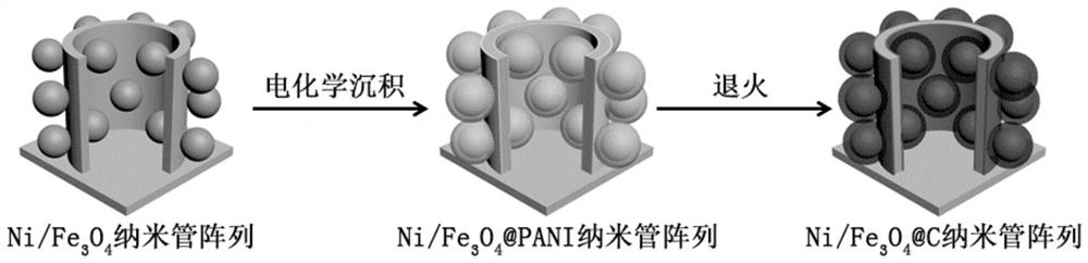 三維鎳納米管陣列及其制備方法、鋰離子電池及應(yīng)用