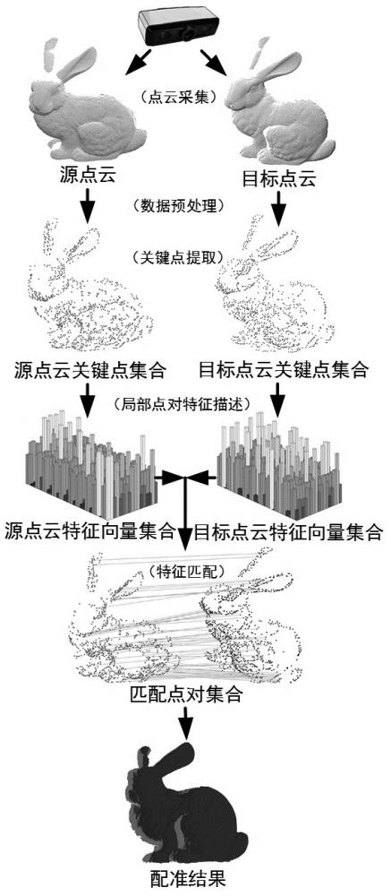 一種基于局部點(diǎn)對(duì)特征的物體三維點(diǎn)云配準(zhǔn)算法