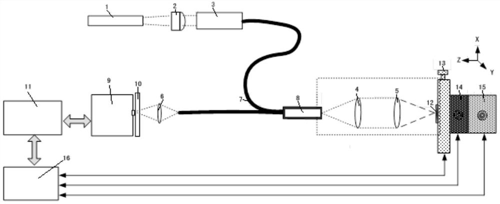 一種覆切削液的工件表面微觀形貌測量裝置及測量方法