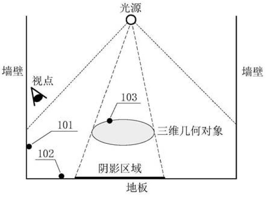 基于自適應(yīng)虛擬點光源采樣的三維場景全局光照效果繪制方法