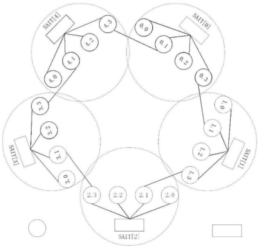 一種數(shù)據(jù)中心網(wǎng)絡(luò)拓?fù)浣Y(jié)構(gòu)、確定方法及系統(tǒng)