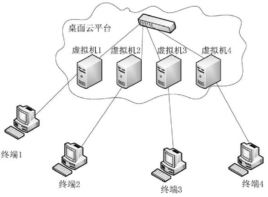 基于云計(jì)算的多人協(xié)作三維場(chǎng)景建模與繪制方法