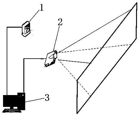 沉浸式主動(dòng)立體投影透視變換矩陣求解方法