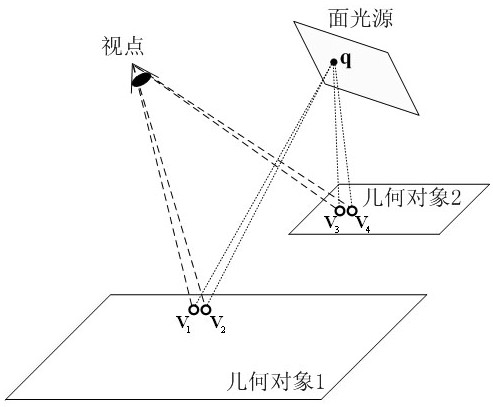 光源可見性復(fù)用范圍的自適應(yīng)3D場景繪制方法