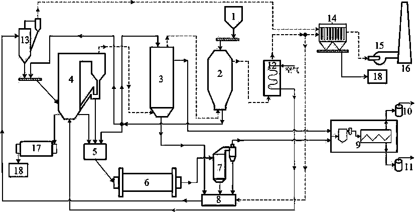 一種油頁巖干燥、加熱、煉油、半焦燃燒一體化工藝