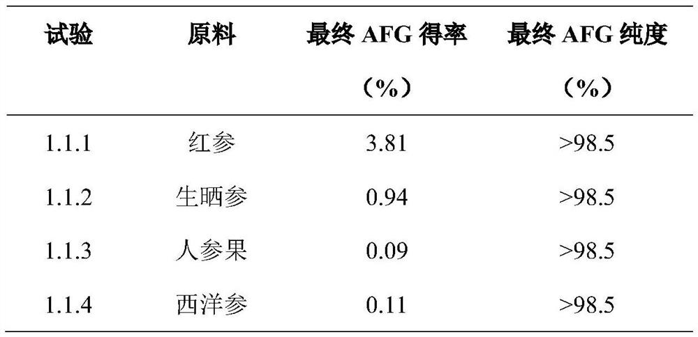 人參中特有化合物精氨酸雙糖苷AFG的分離制備方法