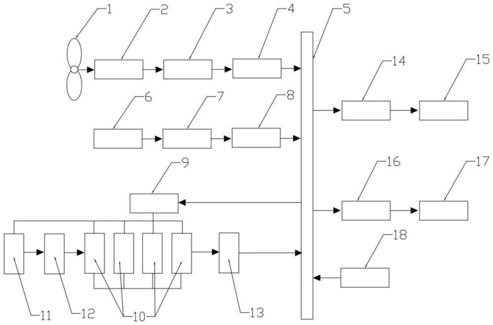 一種風(fēng)、光、燃料電池多能互補(bǔ)混合發(fā)電系統(tǒng)及方法