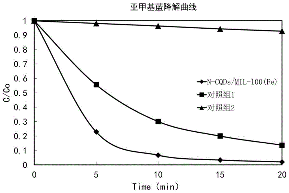 光Fenton催化劑、其制備方法、其應(yīng)用及水處理劑