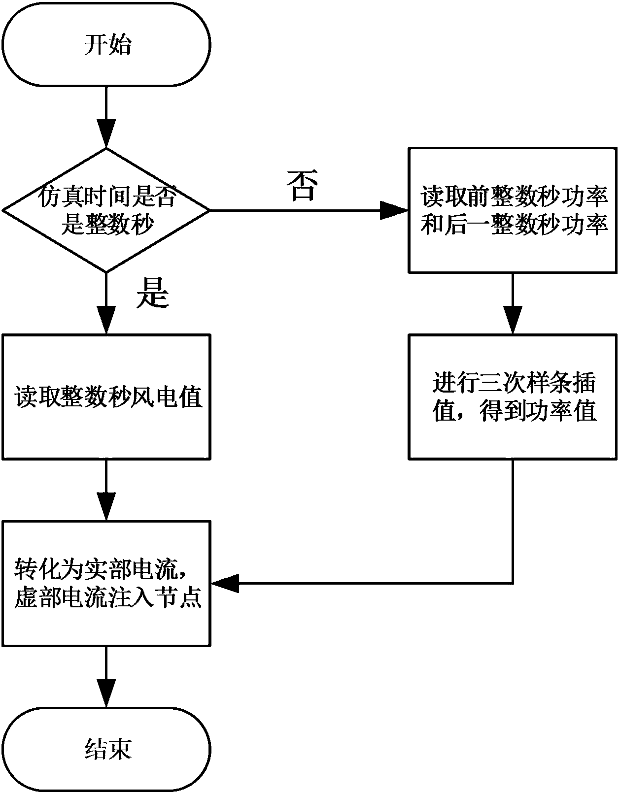 一種儲能系統(tǒng)應(yīng)對高風電滲透率系統(tǒng)調(diào)頻需求容量配置方法