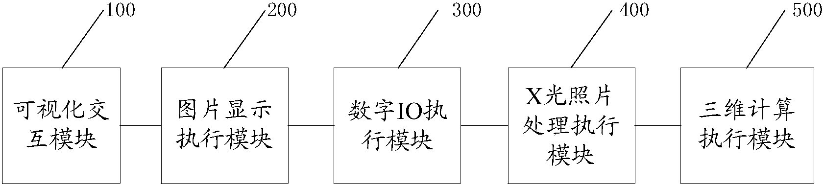 一種脊柱損傷測量中X射線標志物的數(shù)字化系統(tǒng)