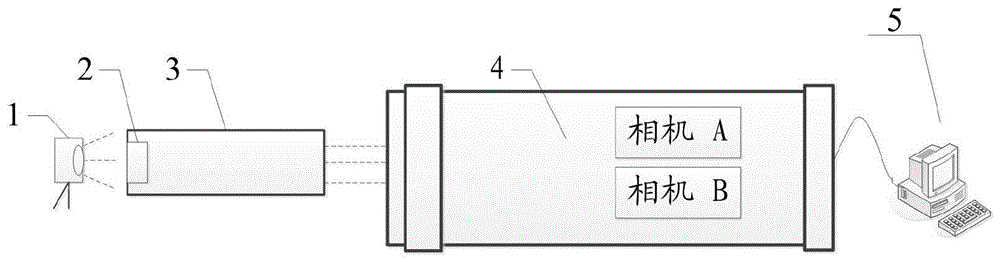 一種非共軸成像的圖像配準(zhǔn)裝置、圖像配準(zhǔn)方法及系統(tǒng)