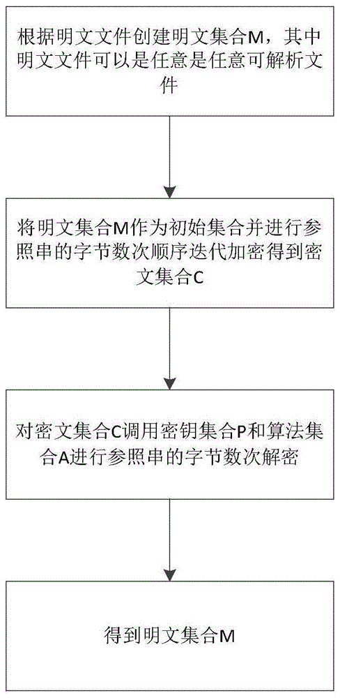 一種二進(jìn)制流散列取模加密解密方法