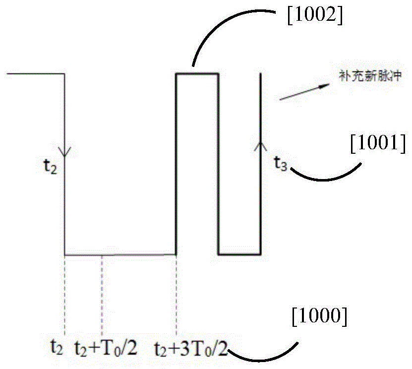 電磁脈沖干擾下車輛發(fā)動機關(guān)鍵周期信號故障檢測及恢復(fù)方法
