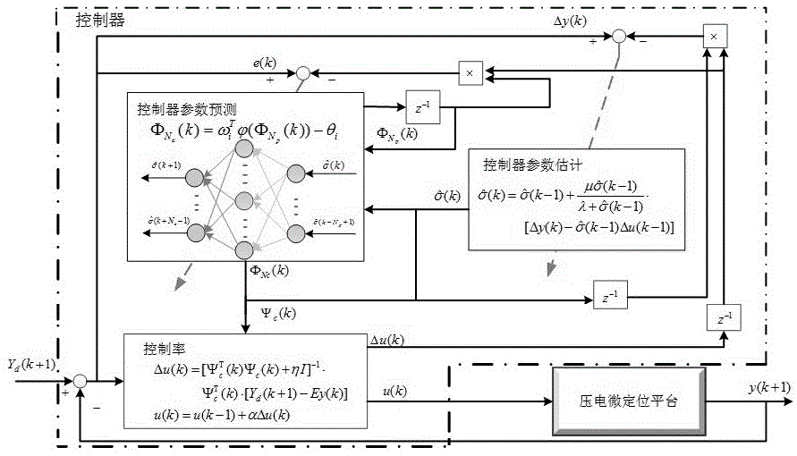 基于數(shù)據(jù)驅動控制的壓電微定位平臺軌跡跟蹤控制方法