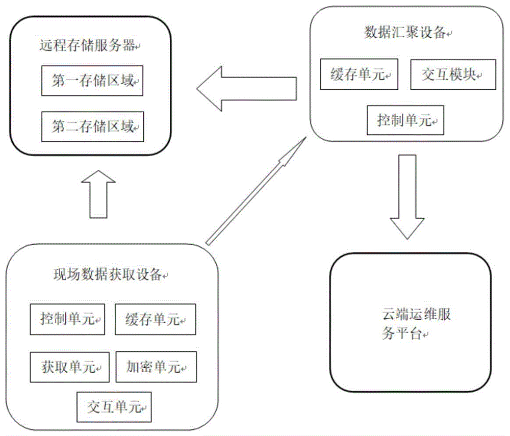 一種電網(wǎng)智能監(jiān)控系統(tǒng)