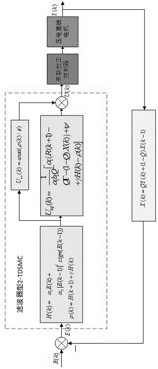 壓電直線電機(jī)的濾波器型二階終端離散滑模控制器設(shè)計(jì)方法
