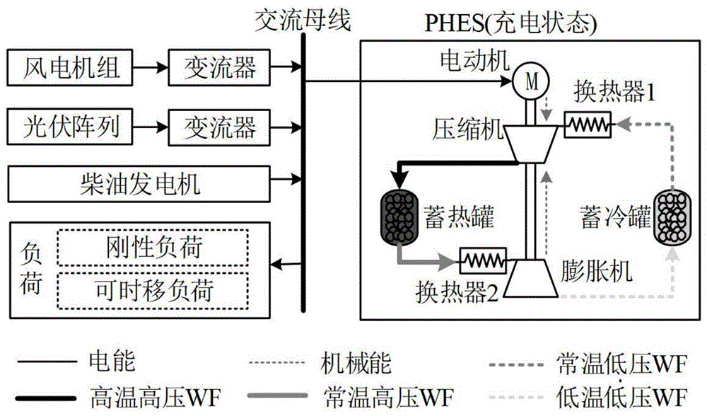 考慮不確定性和需求響應(yīng)的獨立微網(wǎng)容量優(yōu)化配置方法