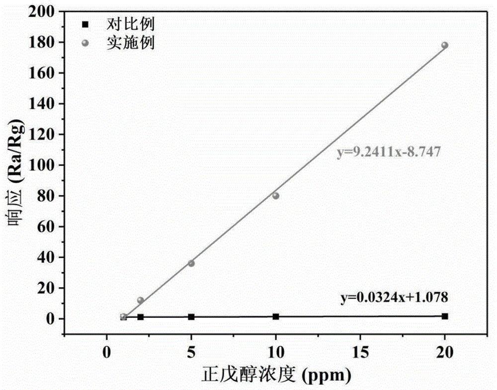 一種基于PtAu合金納米晶修飾的花狀WO3敏感材料的正戊醇?xì)怏w傳感器及其制備方法