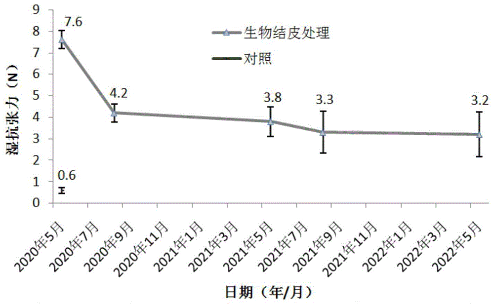 一種保水節(jié)水的人工生物結(jié)皮制備方法