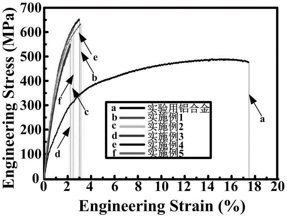 一種內(nèi)生納米尺寸顆粒強化鋁合金材料制備方法
