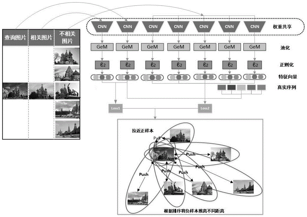 一種基于排序?qū)W習(xí)和多元損失的圖像檢索方法