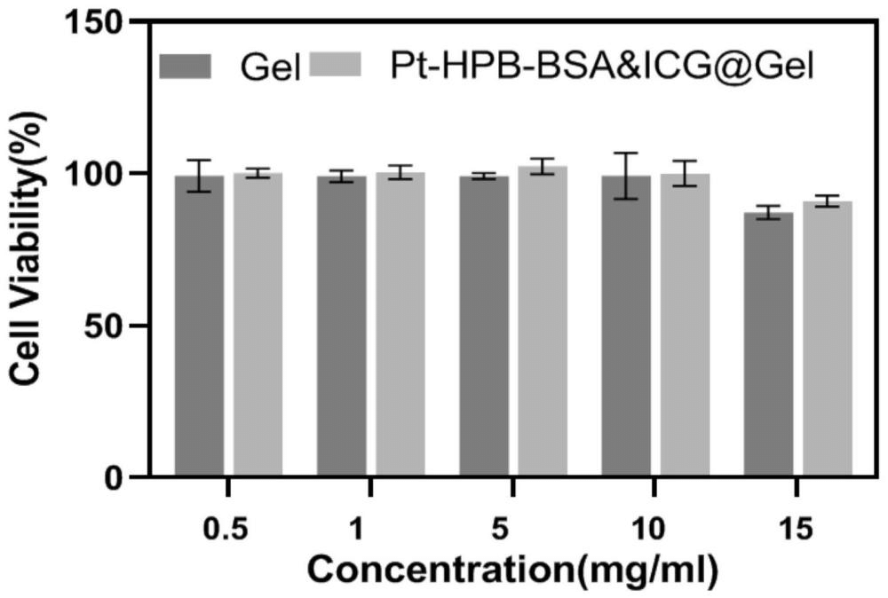 一種具有光熱/光動(dòng)力協(xié)同抗菌活性的水凝膠敷料及其制備方法