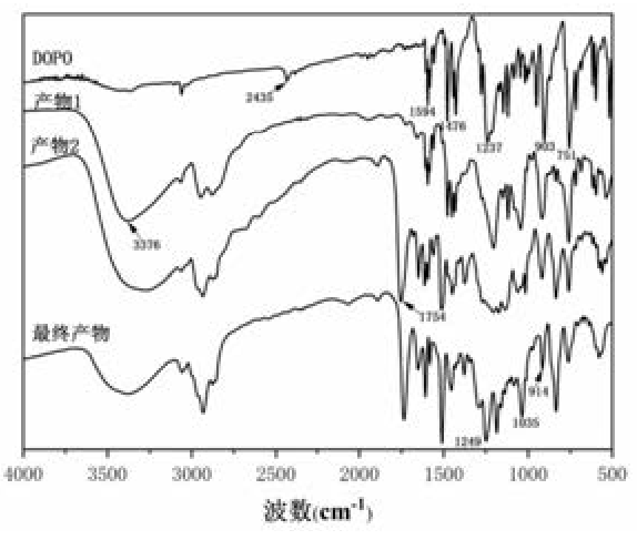 含氮磷結(jié)構(gòu)的生物基阻燃環(huán)氧樹脂及其制備方法