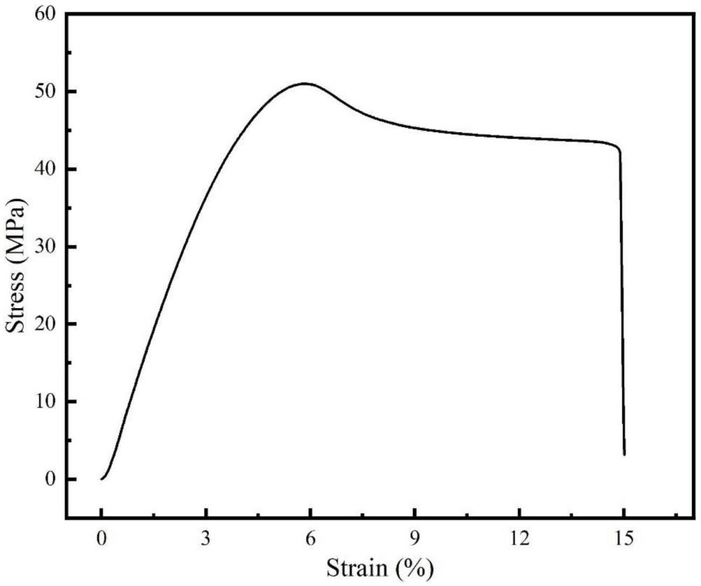 一種高韌性、高剛性透明ABS樹(shù)脂及其制備方法與應(yīng)用