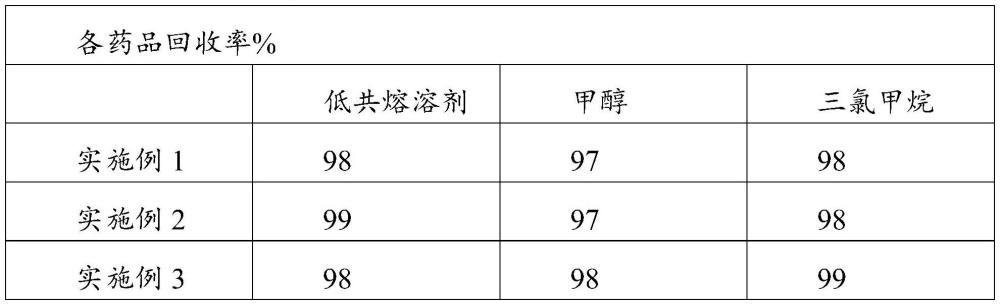 一種從動(dòng)物廢棄骨骼中提取羥基磷灰石的方法