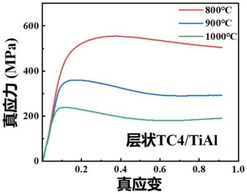一種層狀結(jié)構(gòu)鈦合金增強(qiáng)TiAl基復(fù)合材料及其制備方法與應(yīng)用
