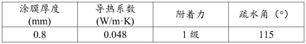 一種疏水改性氣凝膠復(fù)合環(huán)氧樹脂隔熱水性涂料及其制備方法