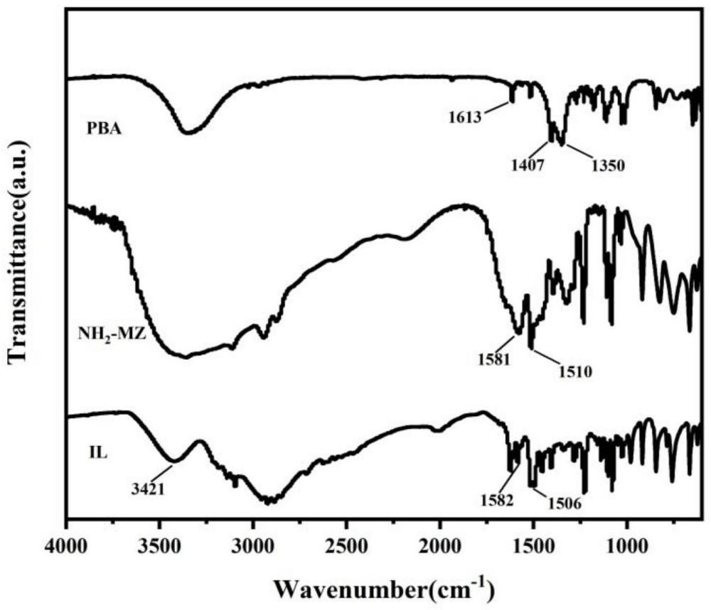 一種離子液體改性環(huán)氧樹脂、碳纖維拉擠復(fù)合材料及其制備方法