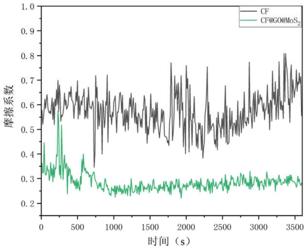 一種改性碳纖維增強(qiáng)酚醛樹(shù)脂復(fù)合材料及其制備方法