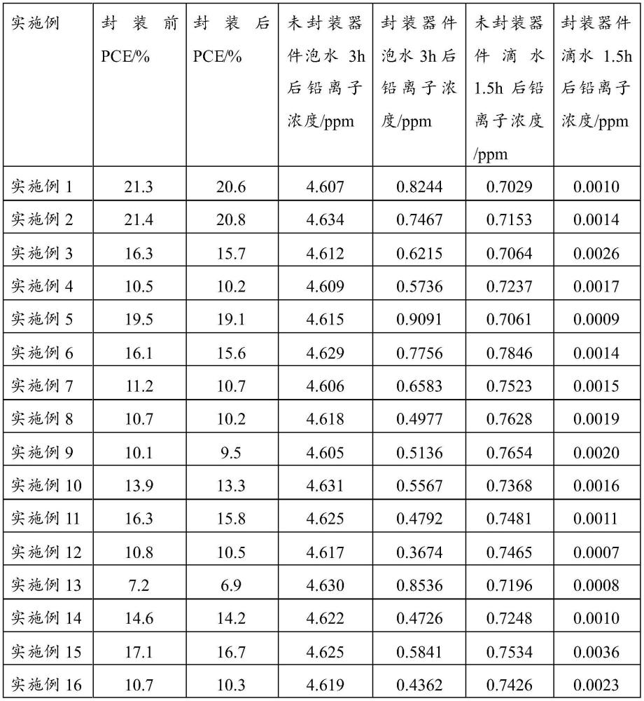 一種鈣鈦礦光伏封裝材料、器件及其制備方法