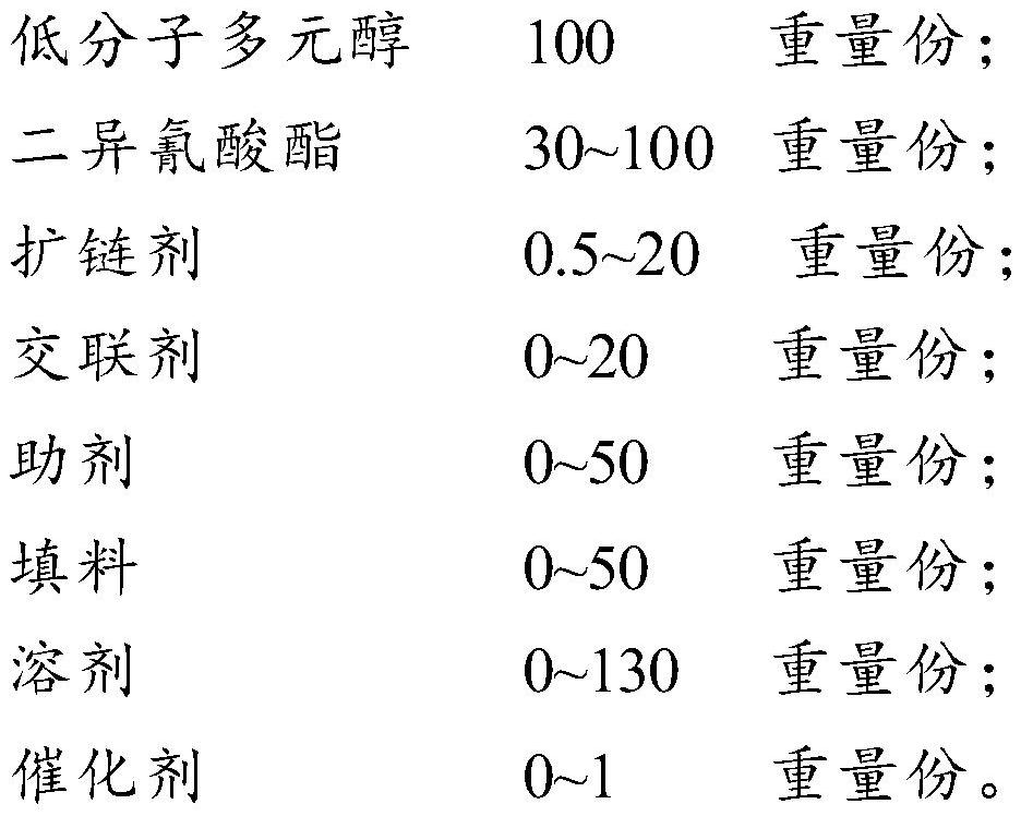 一種高強(qiáng)度聚氨酯制品的制備方法