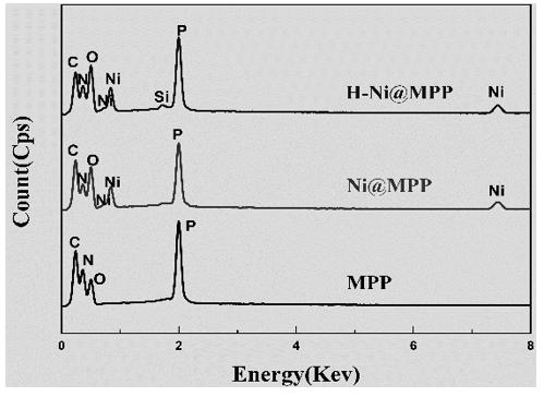 一種高效的物理-化學(xué)協(xié)同阻燃硅橡膠復(fù)合材料的制備方法