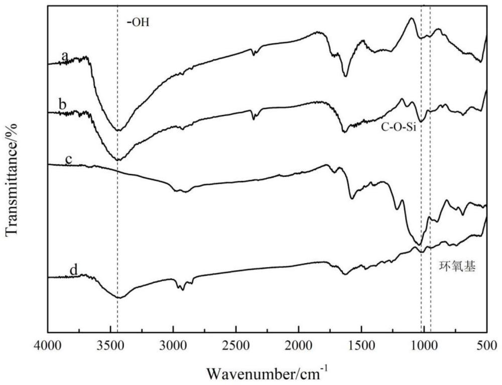 一種改性氧化石墨烯的制備方法及應(yīng)用其制備環(huán)氧樹(shù)脂復(fù)合材料的方法