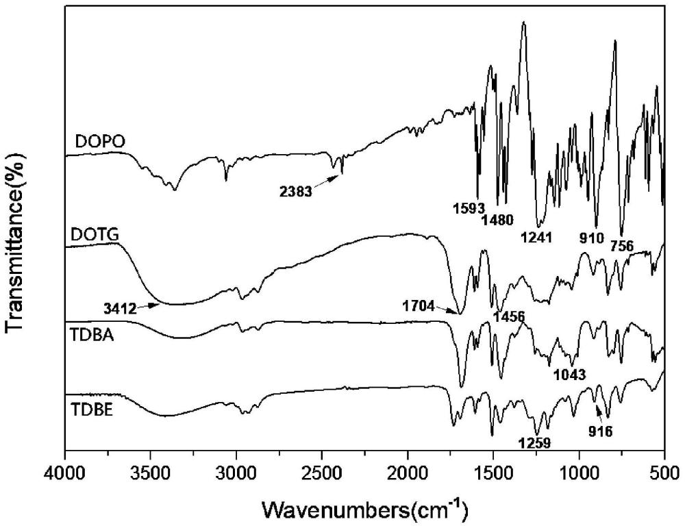 一種基于雙酚酸的多官能度阻燃環(huán)氧樹(shù)脂及其制備方法