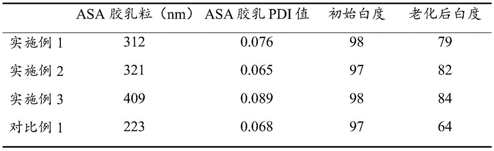 一種ASA高膠粉的制備方法