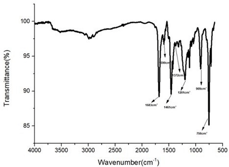 一種含氮和磷的木質(zhì)素基阻燃劑、制備方法及其應(yīng)用