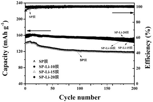 一種磺化聚芳醚酮、制備方法及其應(yīng)用