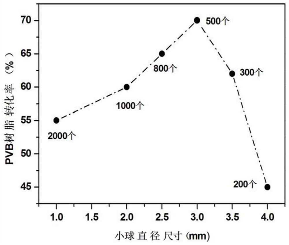 一種高分子樹(shù)脂的無(wú)皂乳液聚合方法