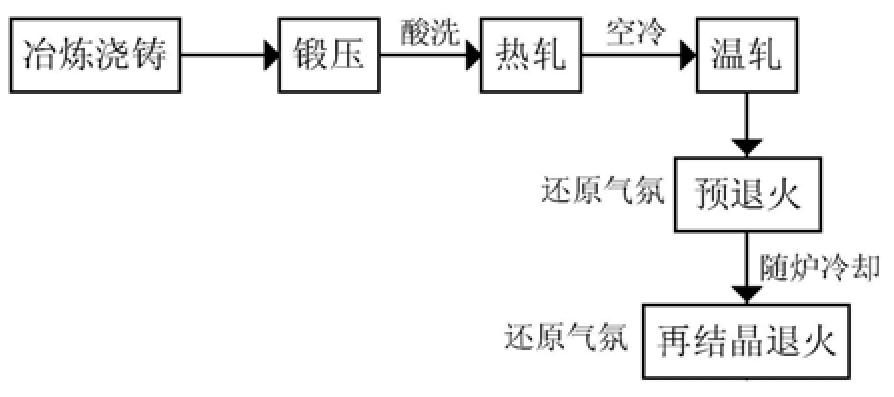 一種基于預(yù)退火制備高磁感無(wú)取向硅鋼的方法