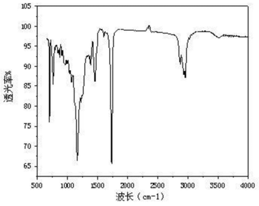 一種有機(jī)小分子雜化丙烯酸酯互穿網(wǎng)絡(luò)乳液及其制備方法與應(yīng)用