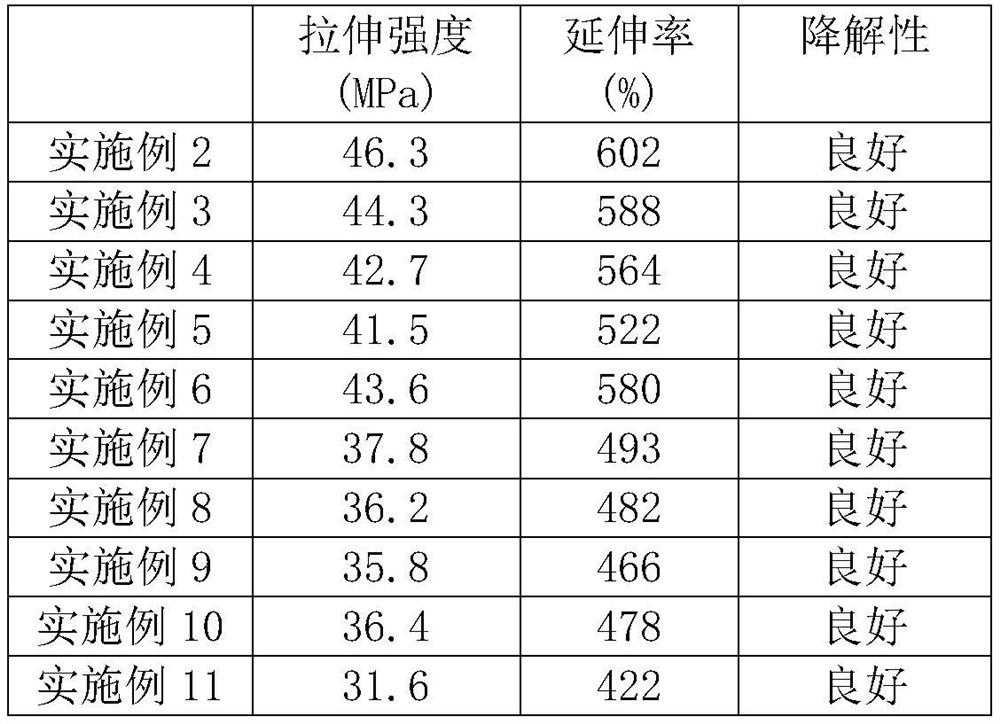 一種含PBST增韌劑的PBS復(fù)合材料及其制備方法