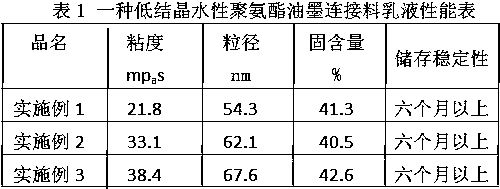 一種低結(jié)晶水性聚氨酯油墨連接料的制備方法