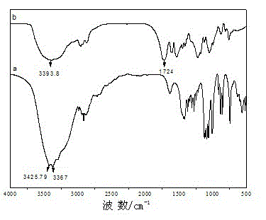 一種木糖醇芳香型聚氨酯的制備方法