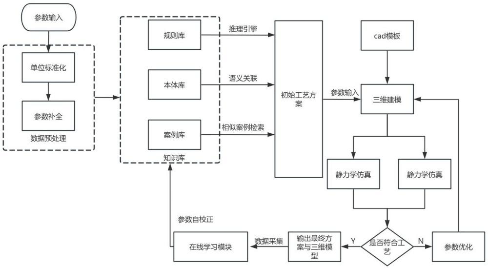 一種基于知識工程的軸類零件自動校直機(jī)的智能設(shè)計方法