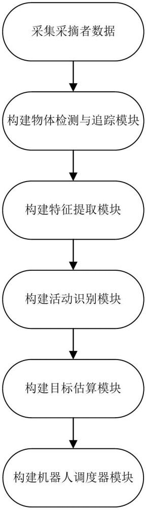 一種基于視覺(jué)的農(nóng)業(yè)環(huán)境感知與機(jī)器人輔助采摘方法