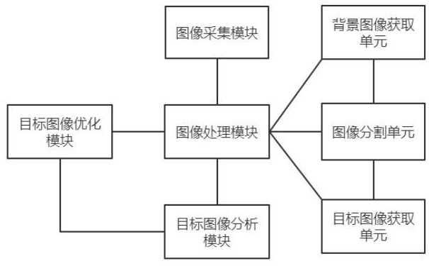 基于機(jī)器人視覺的圖像采集優(yōu)化系統(tǒng)